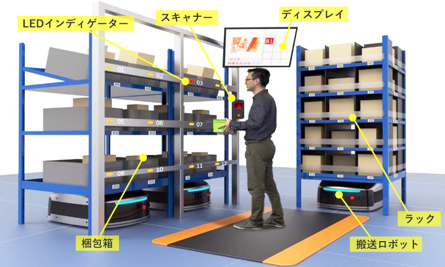 ギークプラス AI搭載ロボット EVEワーキングステーション