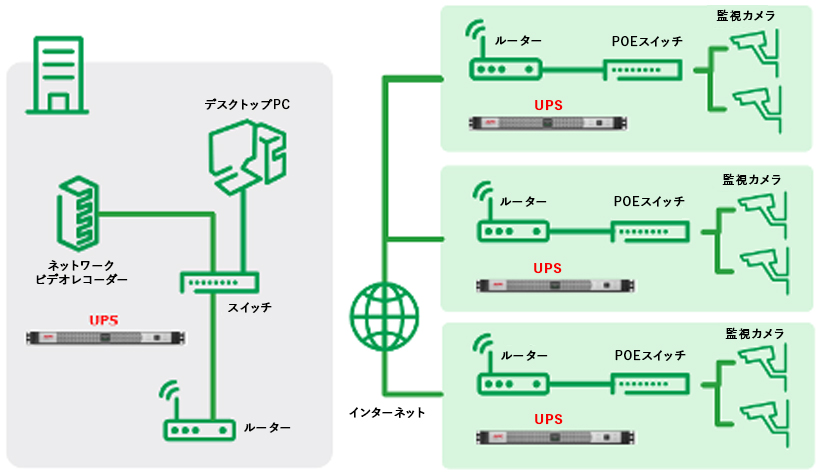 UPSの構造イメージ
