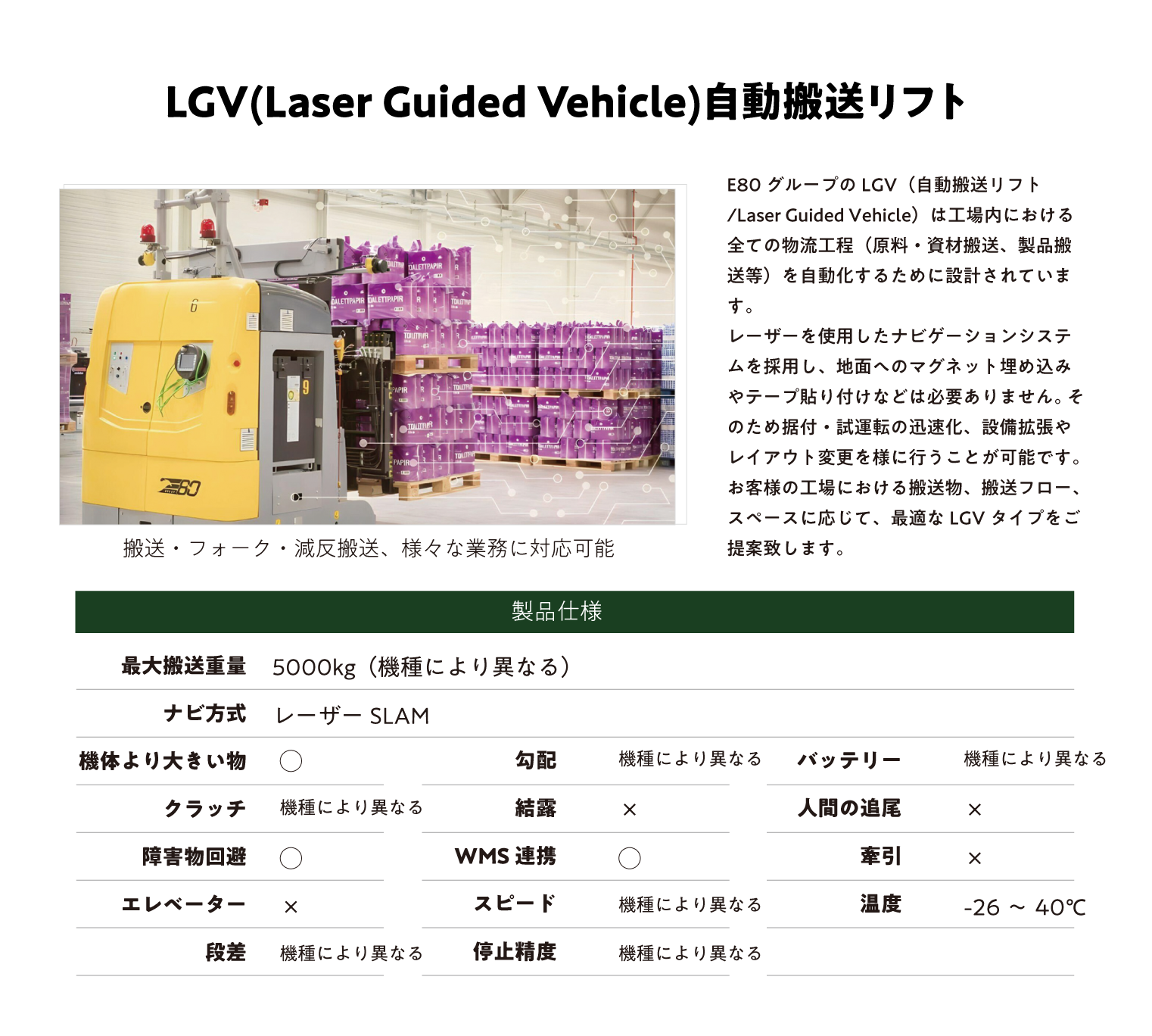 LGV(Laser Guided Vehicle)自動搬送リフト