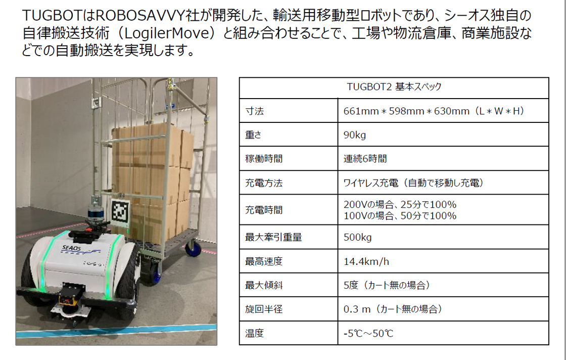 台車牽引 自動自律搬送ロボット Logiler Move TUGBOT