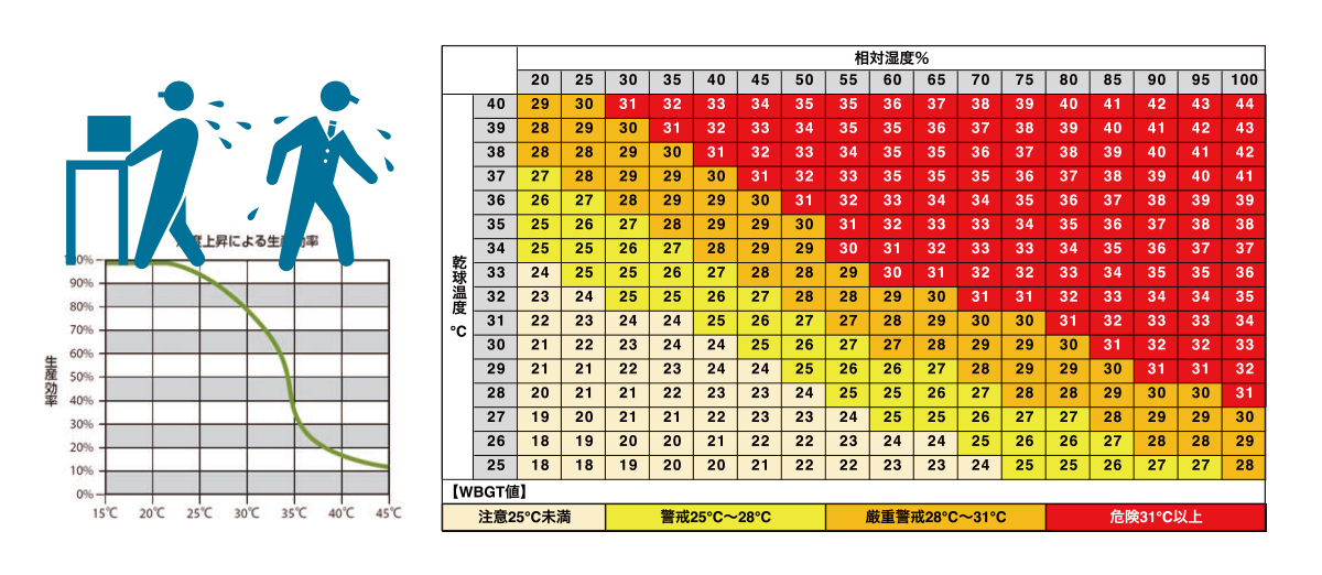 シーリングファンの暑さ対策