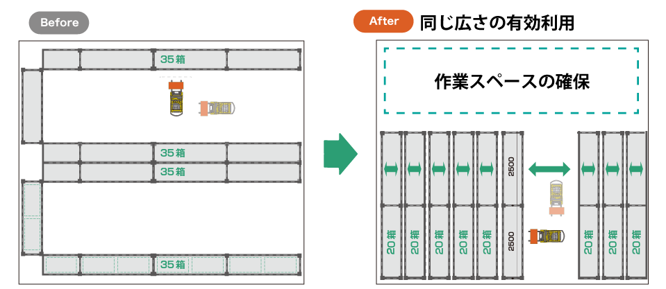 作業スペースを確保出来る