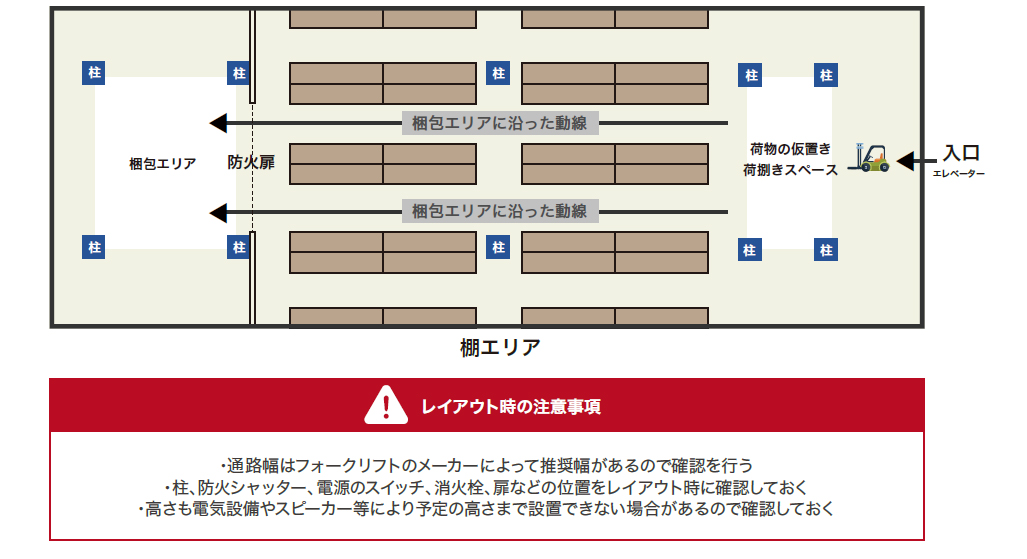 倉庫のの導線