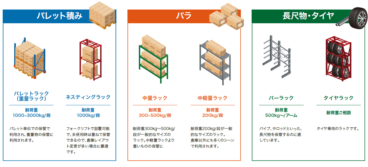 ラックの選定