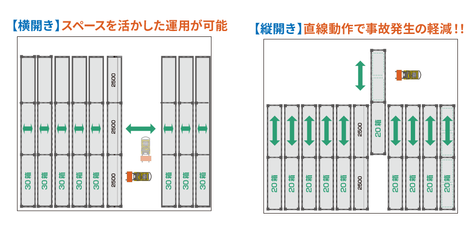 電動移動パレットラック